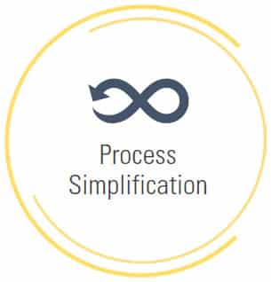 Process Simplification